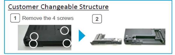Panasonic User Configurable I/O, USB3.0 x1 for Rear Expansion Slot